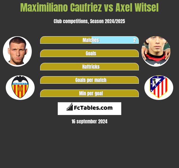 Maximiliano Caufriez vs Axel Witsel h2h player stats