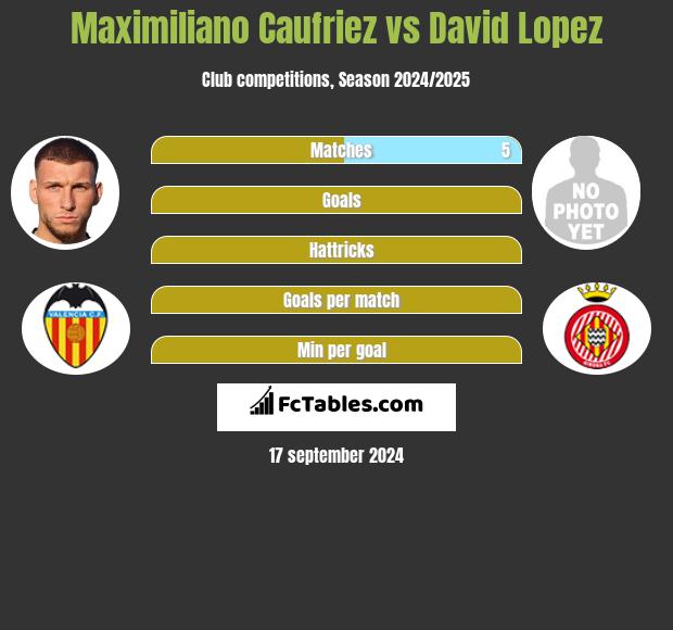 Maximiliano Caufriez vs David Lopez h2h player stats