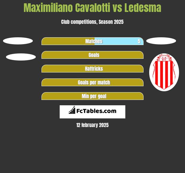 Maximiliano Cavalotti vs Ledesma h2h player stats