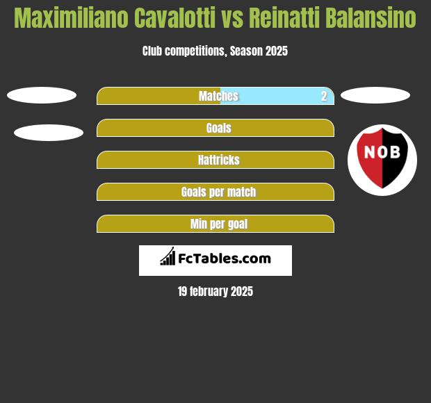 Maximiliano Cavalotti vs Reinatti Balansino h2h player stats