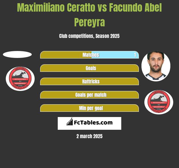 Maximiliano Ceratto vs Facundo Abel Pereyra h2h player stats