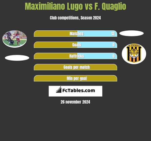 Maximiliano Lugo vs F. Quaglio h2h player stats