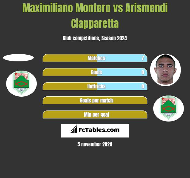 Maximiliano Montero vs Arismendi Ciapparetta h2h player stats