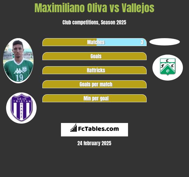 Maximiliano Oliva vs Vallejos h2h player stats