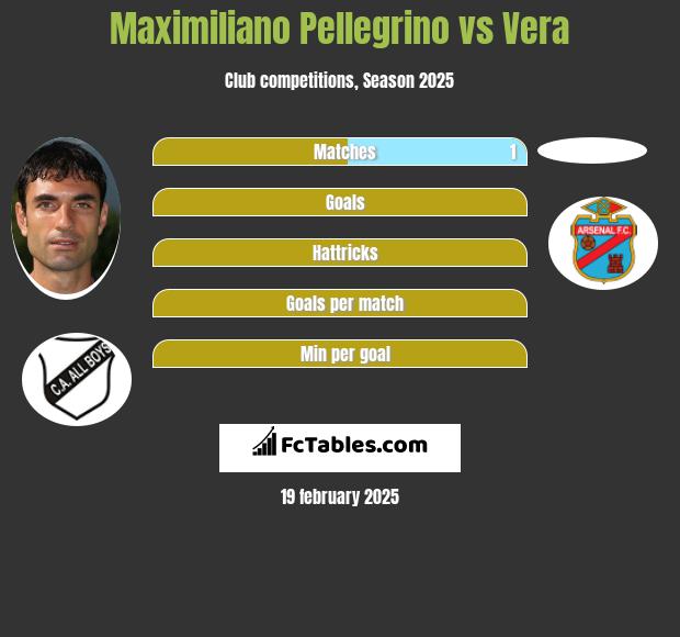 Maximiliano Pellegrino vs Vera h2h player stats