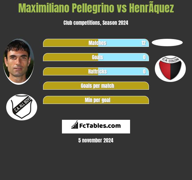 Maximiliano Pellegrino vs HenrÃ­quez h2h player stats