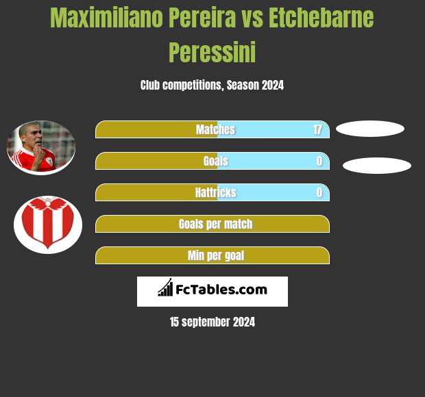 Maximiliano Pereira vs Etchebarne Peressini h2h player stats