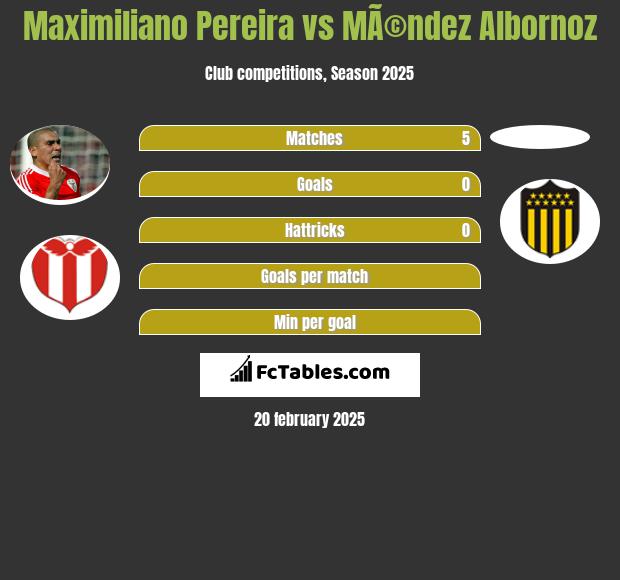 Maximiliano Pereira vs MÃ©ndez Albornoz h2h player stats