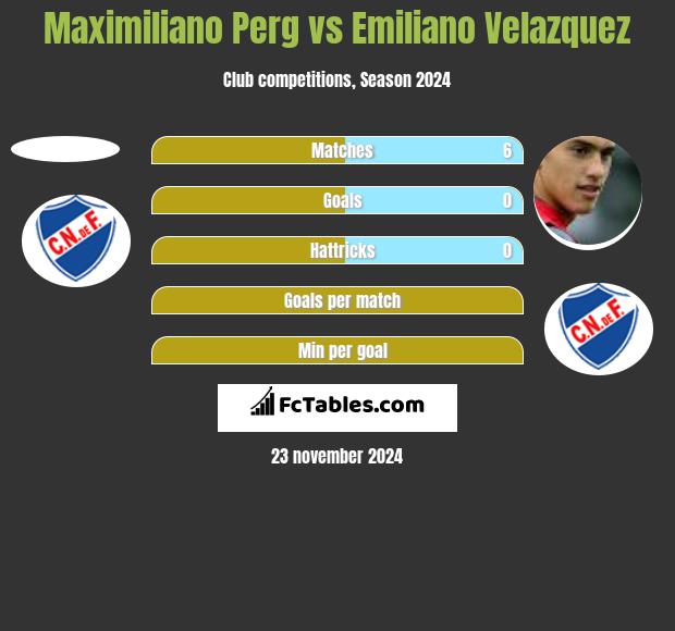 Maximiliano Perg vs Emiliano Velazquez h2h player stats