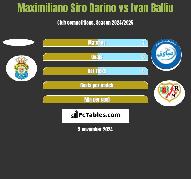 Maximiliano Siro Darino vs Ivan Balliu h2h player stats