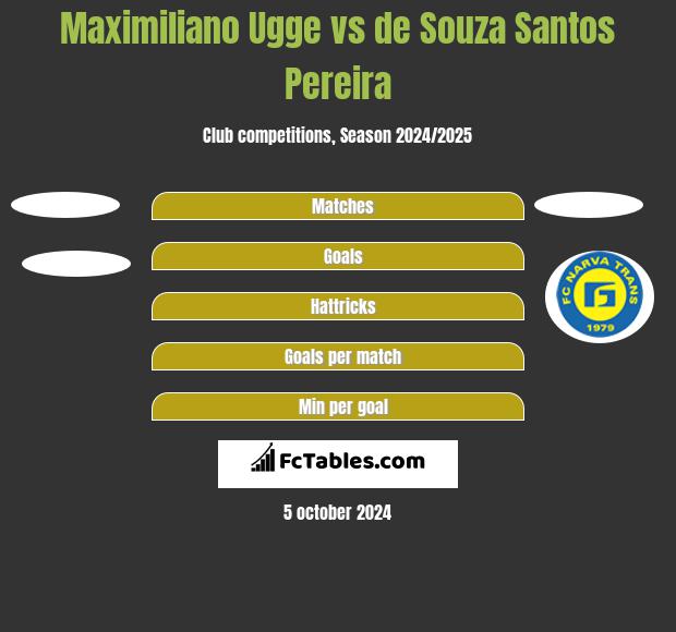 Maximiliano Ugge vs de Souza Santos Pereira h2h player stats