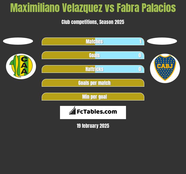 Maximiliano Velazquez vs Fabra Palacios h2h player stats