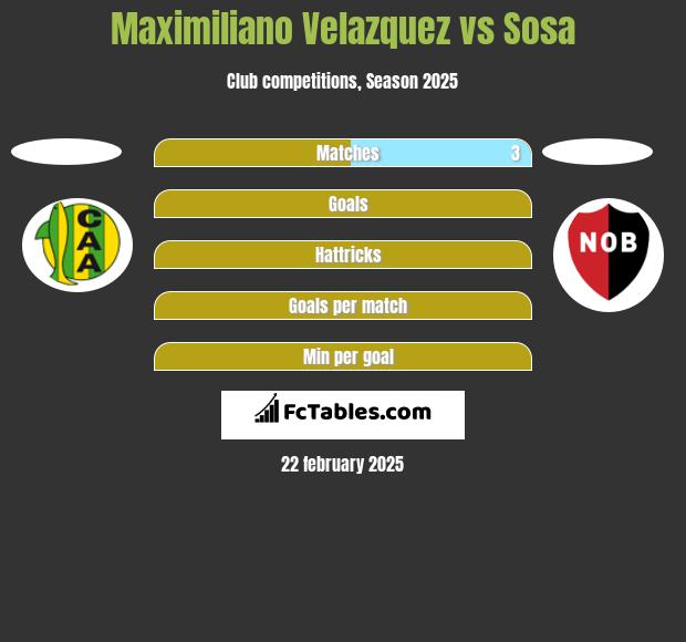 Maximiliano Velazquez vs Sosa h2h player stats