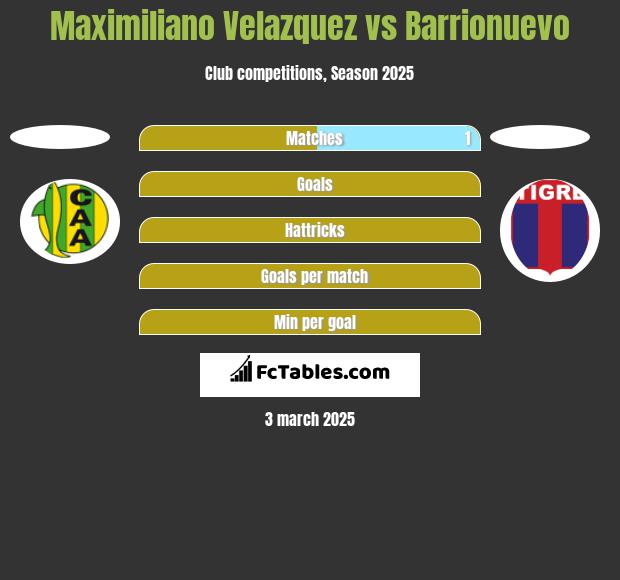 Maximiliano Velazquez vs Barrionuevo h2h player stats