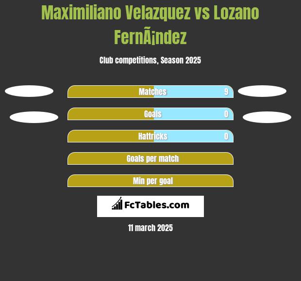 Maximiliano Velazquez vs Lozano FernÃ¡ndez h2h player stats