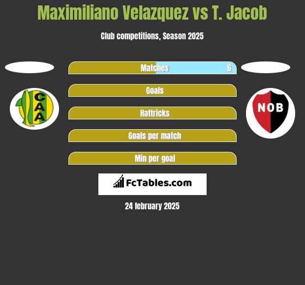 Maximiliano Velazquez vs T. Jacob h2h player stats