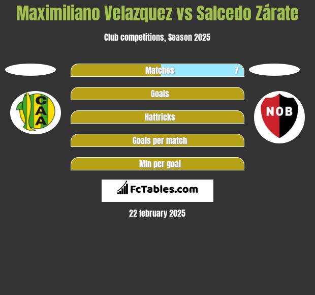 Maximiliano Velazquez vs Salcedo Zárate h2h player stats