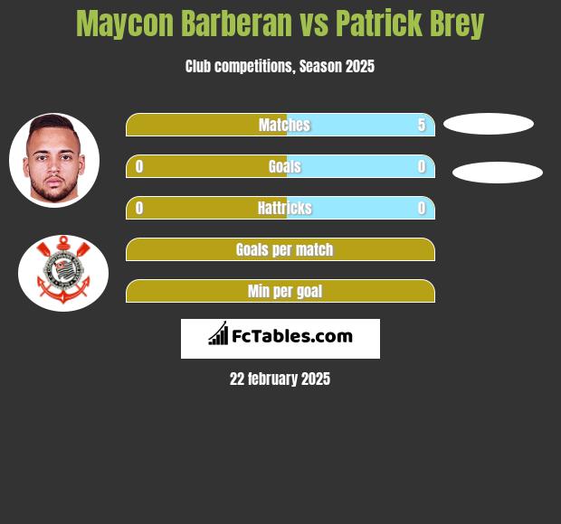 Maycon Barberan vs Patrick Brey h2h player stats