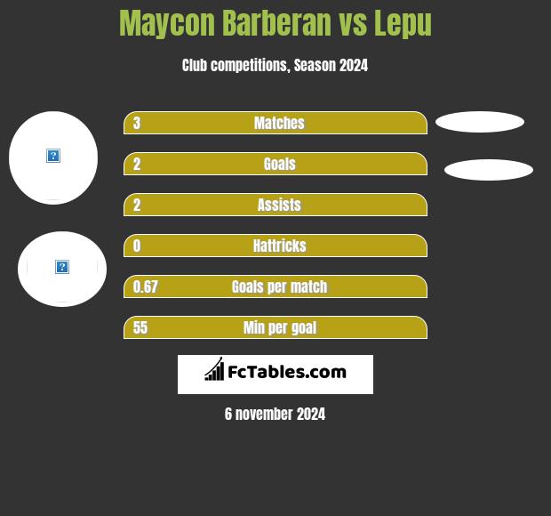 Maycon Barberan vs Lepu h2h player stats