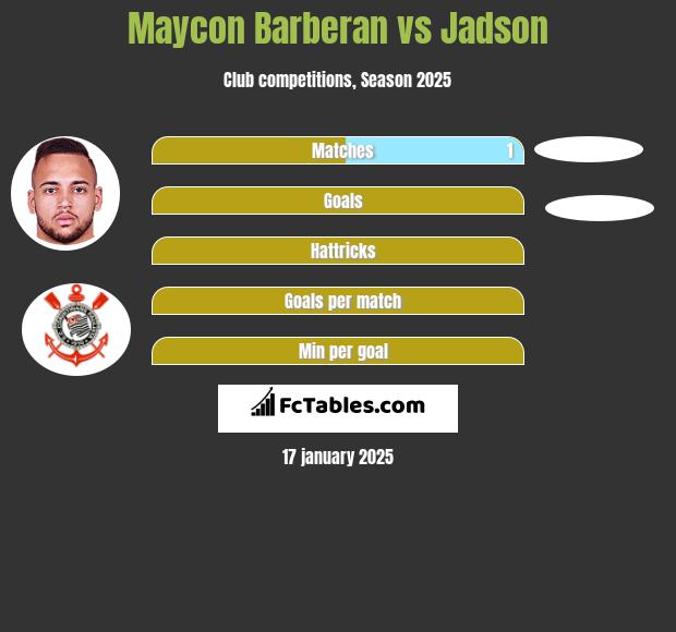 Maycon Barberan vs Jadson h2h player stats