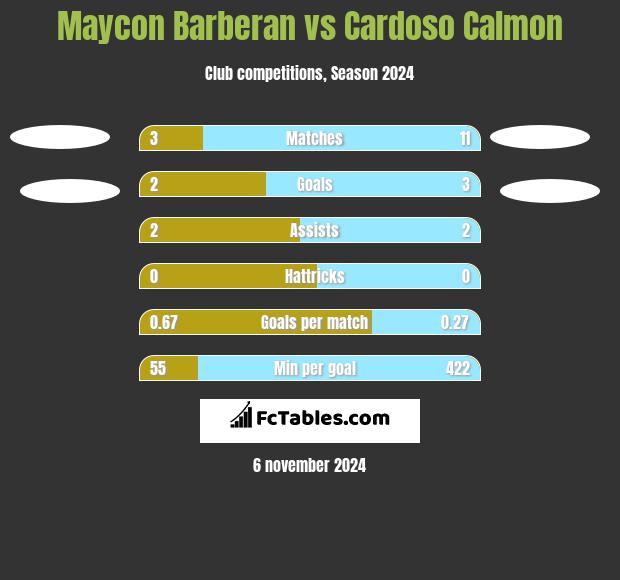 Maycon Barberan vs Cardoso Calmon h2h player stats