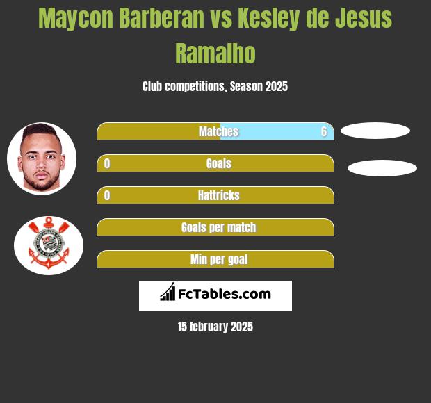 Maycon Barberan vs Kesley de Jesus Ramalho h2h player stats