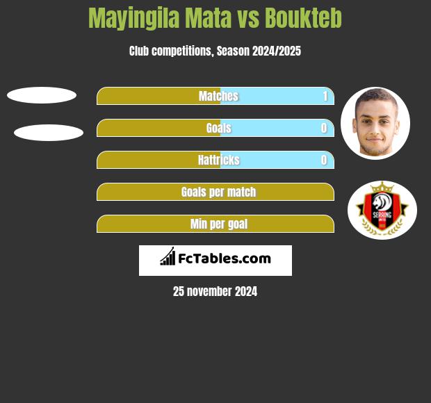 Mayingila Mata vs Boukteb h2h player stats