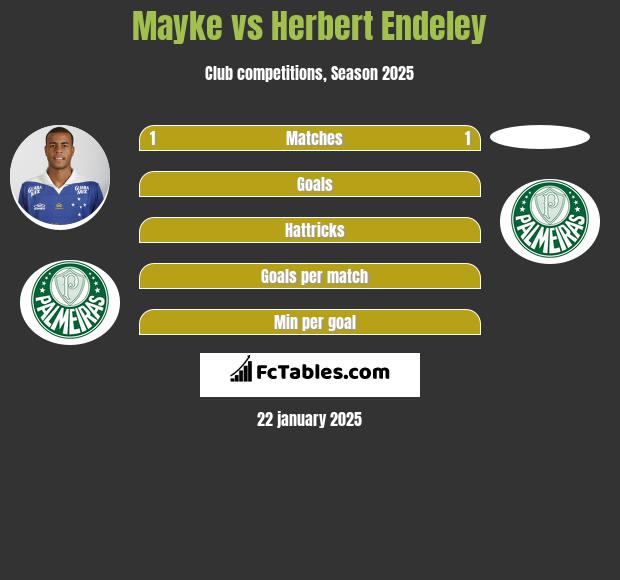 Mayke vs Herbert Endeley h2h player stats