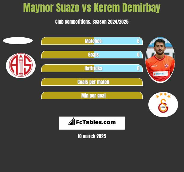 Maynor Suazo vs Kerem Demirbay h2h player stats