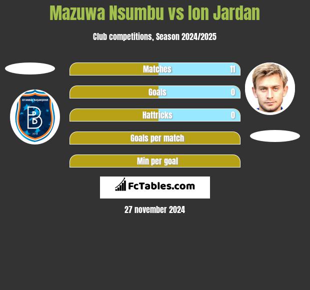 Mazuwa Nsumbu vs Ion Jardan h2h player stats