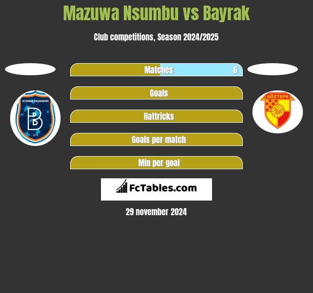 Mazuwa Nsumbu vs Bayrak h2h player stats