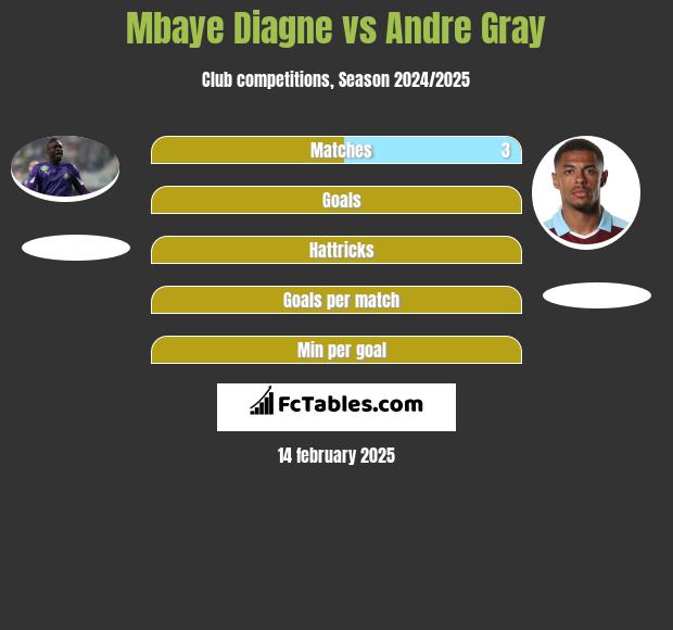 Mbaye Diagne vs Andre Gray h2h player stats