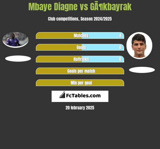 Mbaye Diagne vs GÃ¶kbayrak h2h player stats