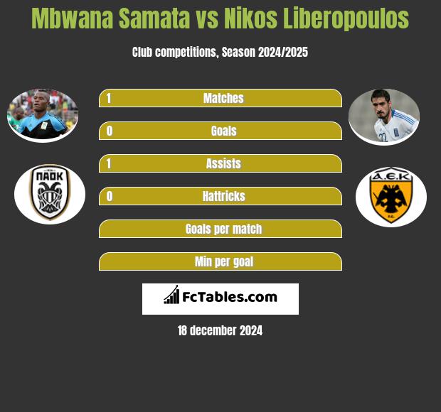 Mbwana Samata vs Nikos Liberopoulos h2h player stats