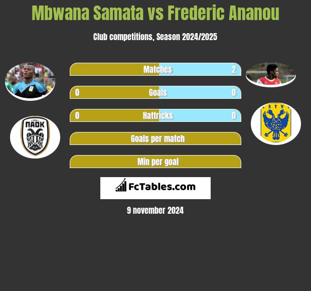 Mbwana Samata vs Frederic Ananou h2h player stats