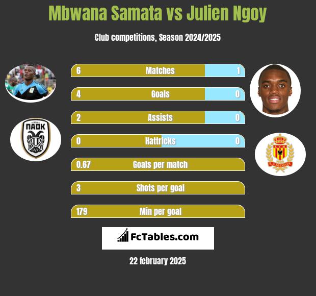 Mbwana Samata vs Julien Ngoy h2h player stats