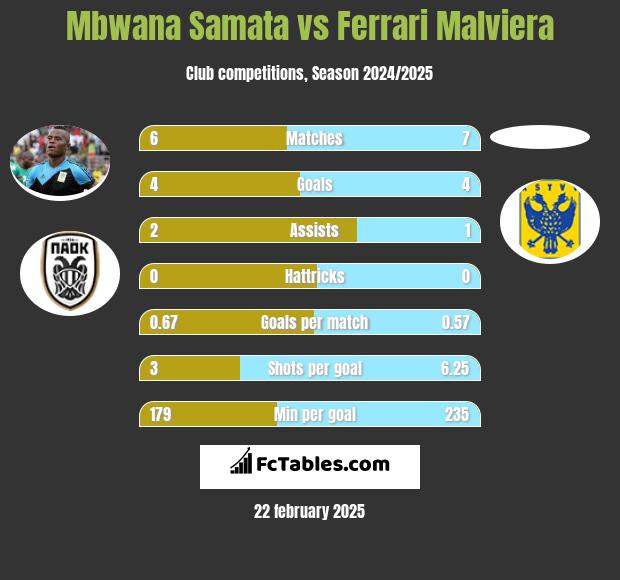 Mbwana Samata vs Ferrari Malviera h2h player stats