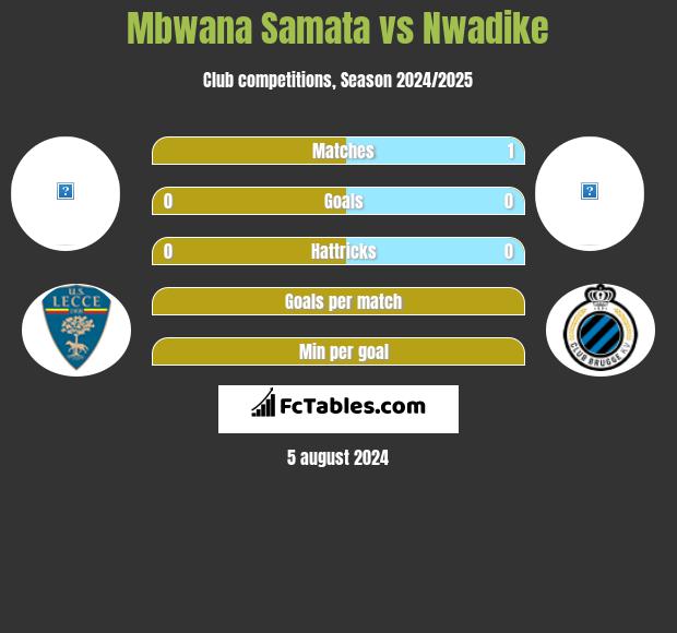 Mbwana Samata vs Nwadike h2h player stats