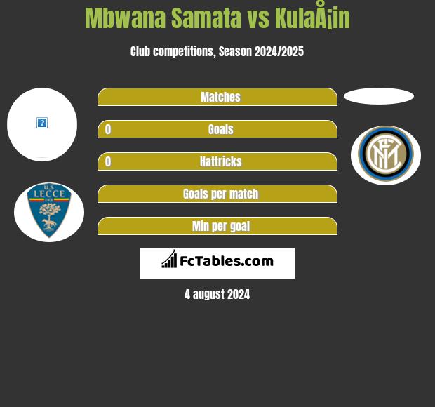 Mbwana Samata vs KulaÅ¡in h2h player stats