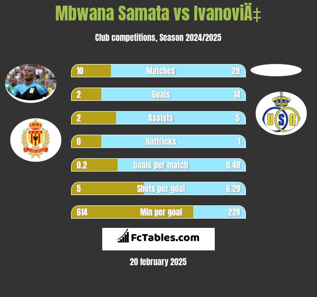 Mbwana Samata vs IvanoviÄ‡ h2h player stats