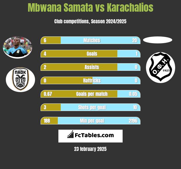 Mbwana Samata vs Karachalios h2h player stats