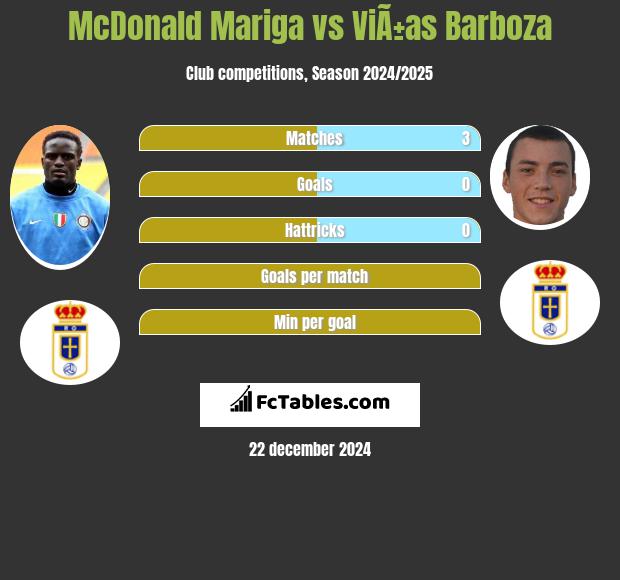 McDonald Mariga vs ViÃ±as Barboza h2h player stats