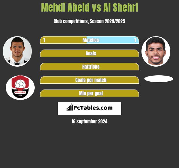 Mehdi Abeid vs Al Shehri h2h player stats