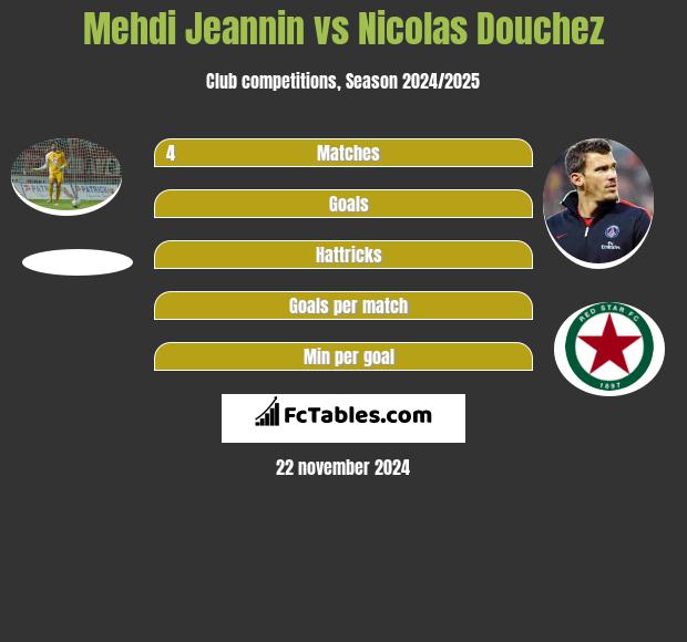 Mehdi Jeannin vs Nicolas Douchez h2h player stats