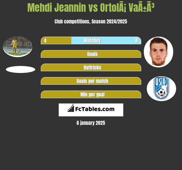 Mehdi Jeannin vs OrtolÃ¡ VaÃ±Ã³ h2h player stats