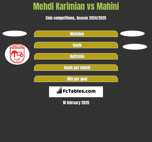 Mehdi Karimian vs Mahini h2h player stats