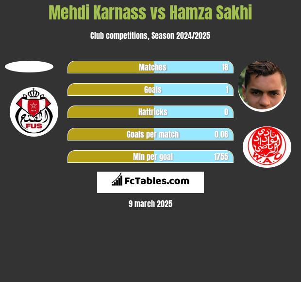 Mehdi Karnass vs Hamza Sakhi h2h player stats