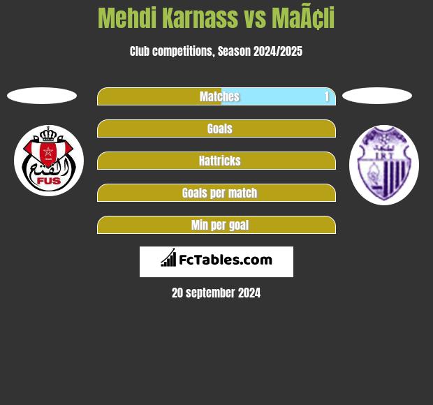 Mehdi Karnass vs MaÃ¢li h2h player stats