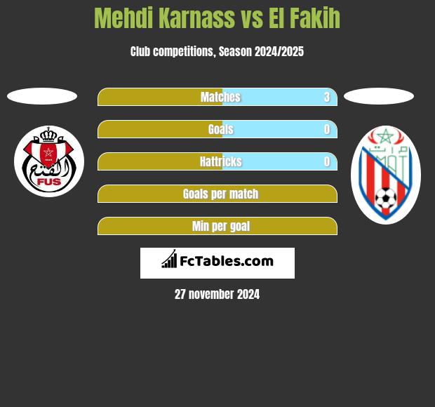 Mehdi Karnass vs El Fakih h2h player stats