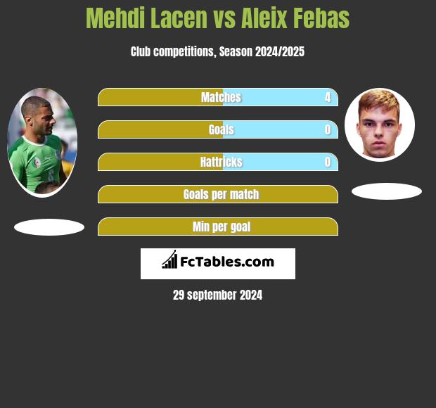 Mehdi Lacen vs Aleix Febas h2h player stats